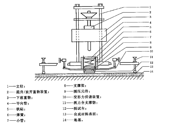 GB14833沖擊吸收、垂直變形試驗(yàn)儀
